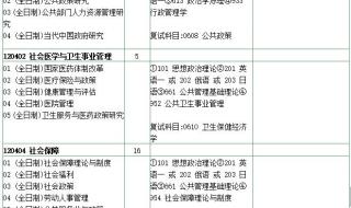 南京大学考研分数线 南京大学考研分数线