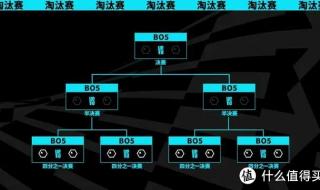 s13全球总决赛队伍名单